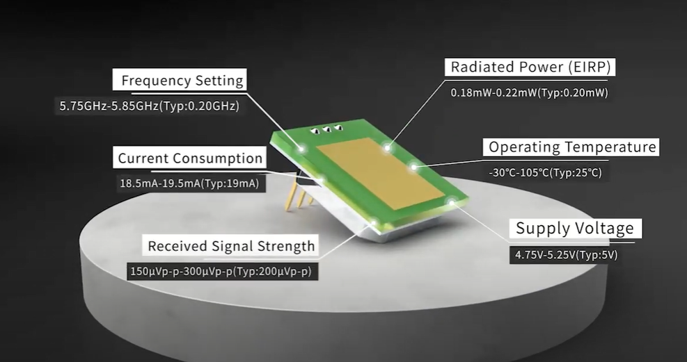 Fremkomsten af ​​det ultratynde MINI 5,8 GHz mikrobølgesensormodul