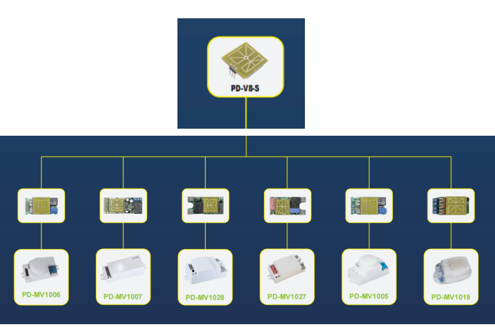 PDLUX introducerer HF-sensormoduler til OEM/ODM-tilpasning